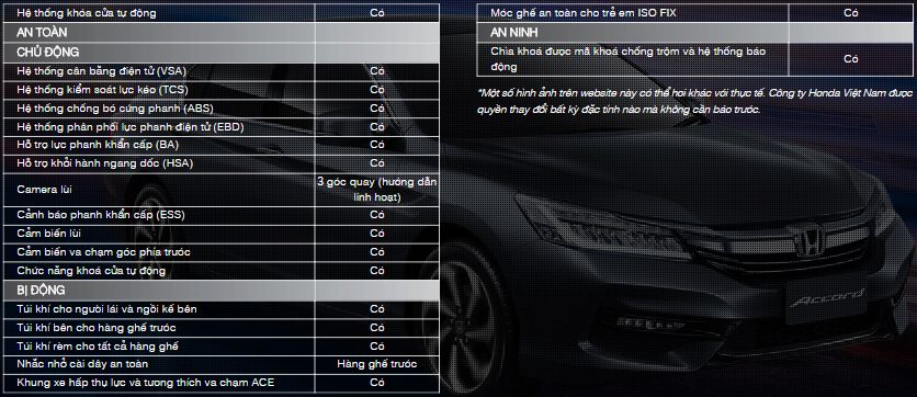 Thông số Honda Accord 7